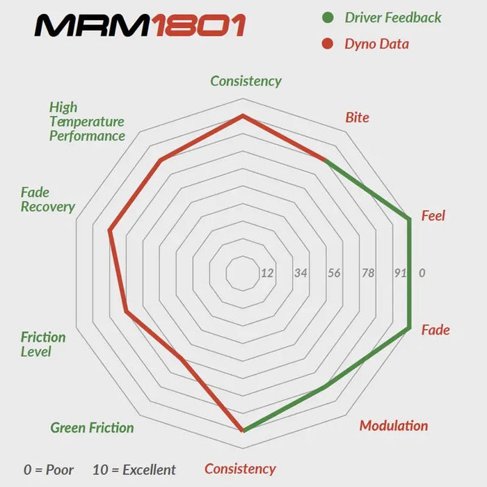 Mintex Racing MRM1801 Rear Brake Pads Set for BMW F20/F21 M135i & M140i