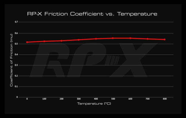 EBC Racing RPX Front Brake Pads Set for BMW F80 M3 & F82/F83 M4 - PowerBrakes